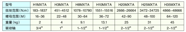 HMXTA系列驱动型液压扭矩扳手